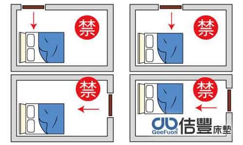 開門見床頭|臥室中的床墊擺法禁忌 (臥房床位風水)？化解方法？